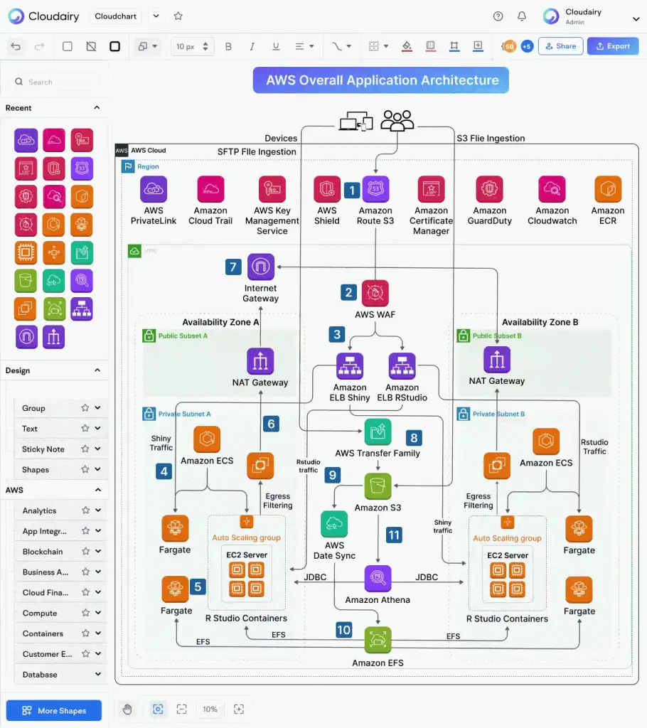 aws application architect